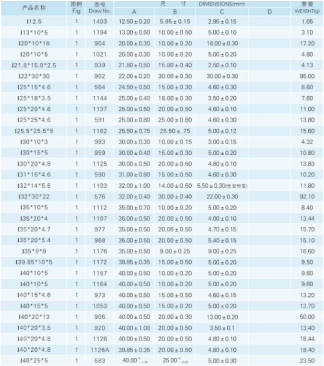 변압기 Mn-Zn 코어용 대형 페라이트 코어 소재 고출력 I형 페라이트 바 코어