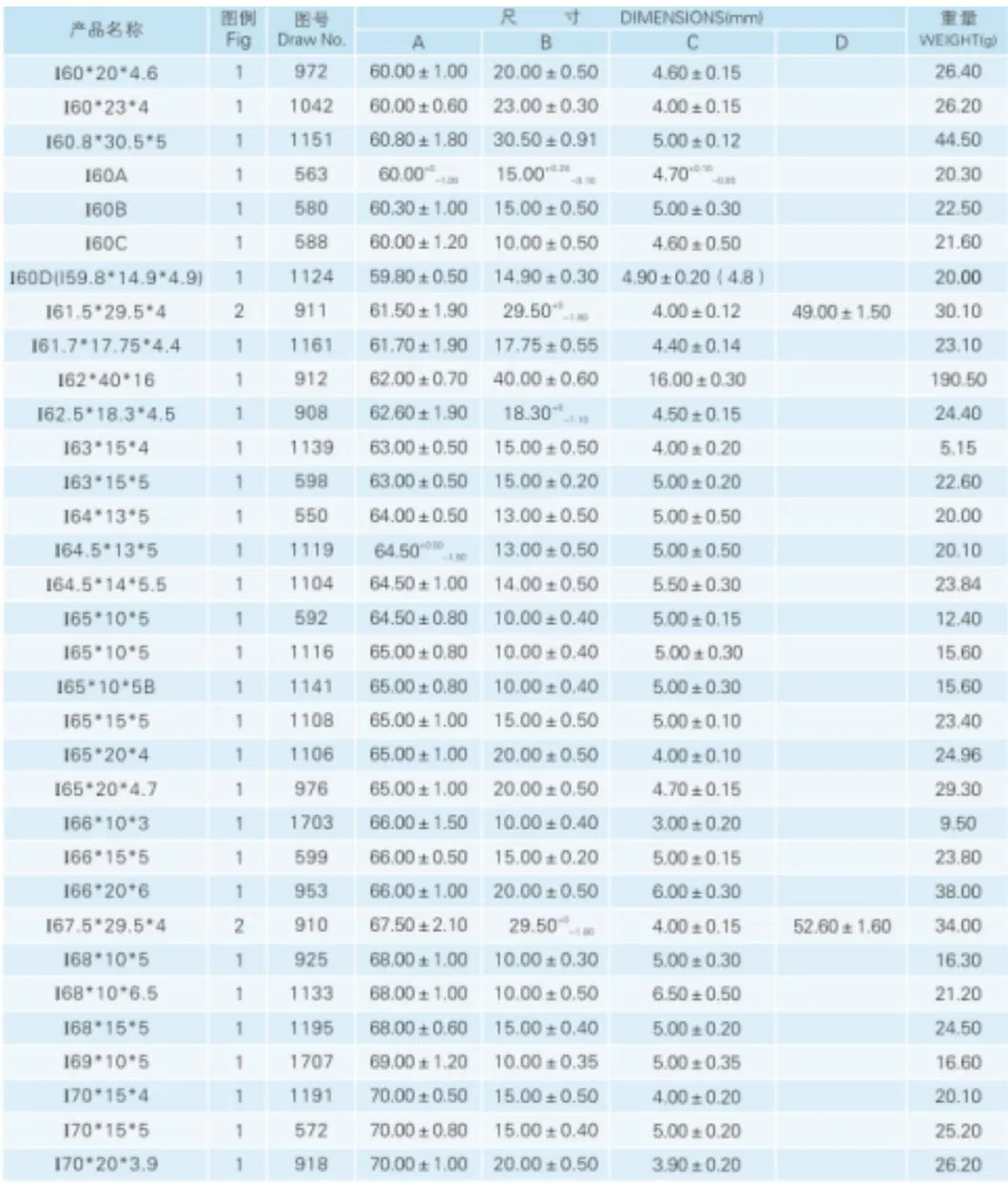 변압기용 자성 재료 연질 코어 MnZn I 유형 코어 페라이트 바 코어