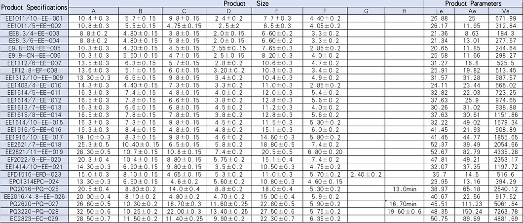 EQ 클래스 페라이트 코어 EQ2515 PC40 재료 변압기 자성 재료