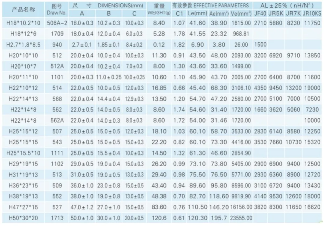 힘 필터 유도체를 위한 알파철 연약한 토로이드 핵심 철 분말 핵심 자기 코어