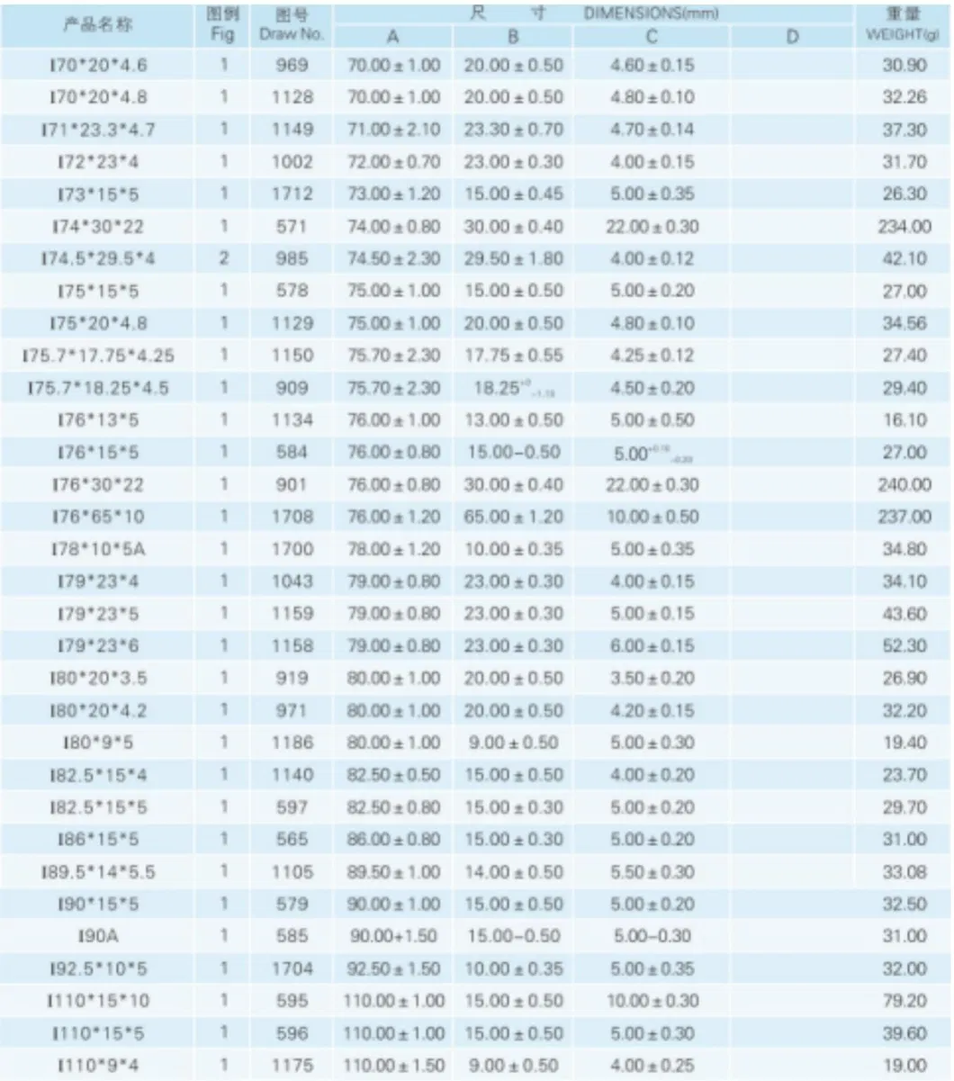 PC40 소재 초크 코일 페라이트 코어의 막대 자석 고주파 페라이트 코어 타입